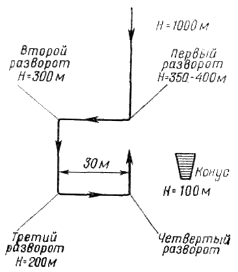 Расчет прыжка при полетной массе системы парашютист-парашют до 100 кг (ветер 8 м/с)