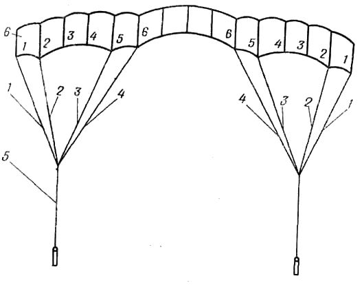 Расположение строп управления на задней кромке купола ПО-16