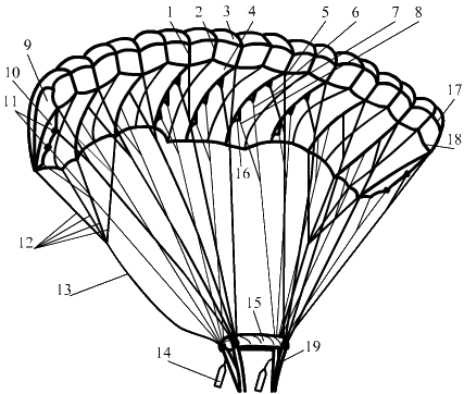Основной парашют