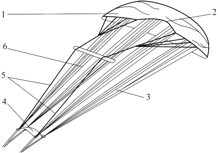Укладка запасной парашютной системы Арбалет-1