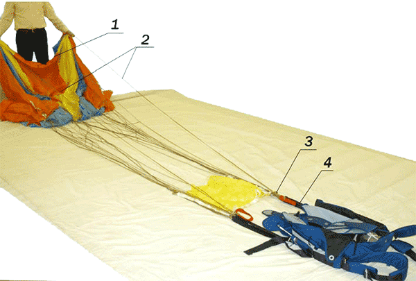 Укладка запасного парашюта: Проверка прохождения строп управления