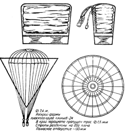 Первый ранцевый парашют Котельникова