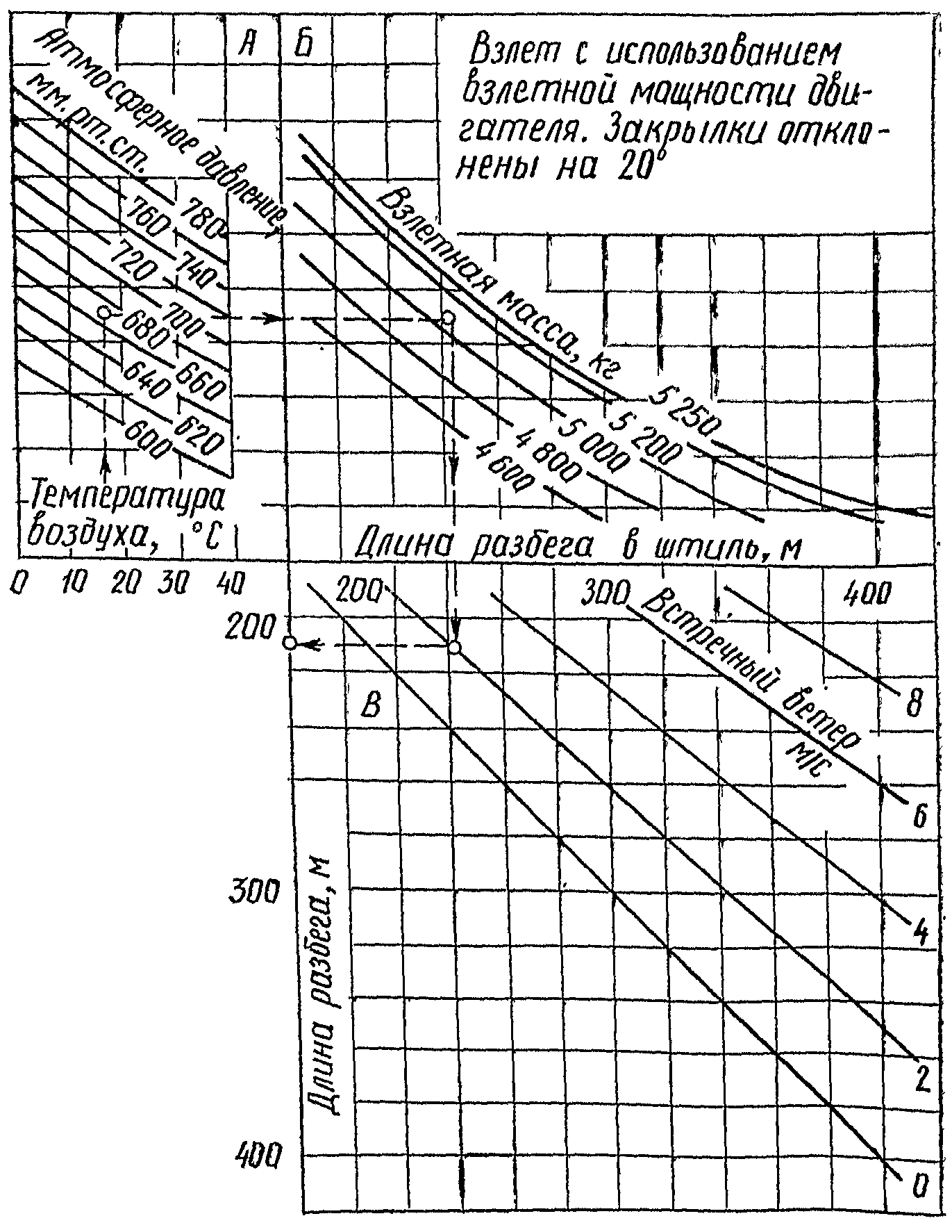 График для определения длины разбега самолета Ан-2В