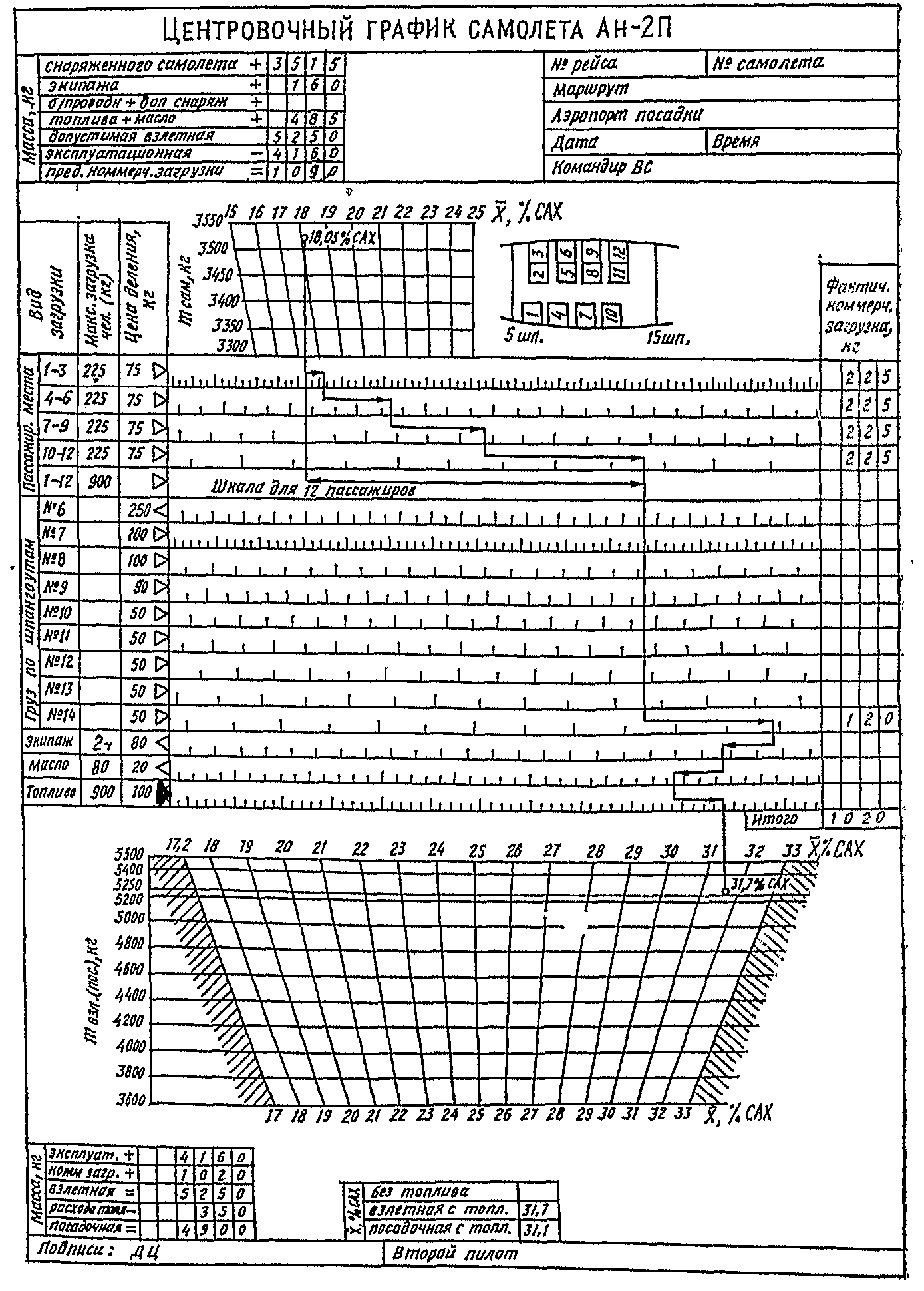 Центровочный график самолета Ан-2, оборудованного креслами которые расположены по полету