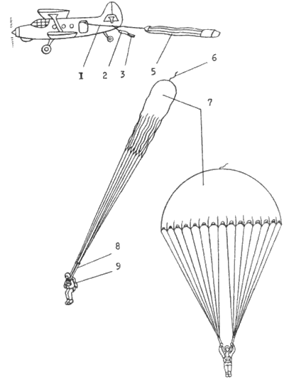 Комплект частей парашюта для принудительного раскрытия парашюта с последующим стягиванием чехла