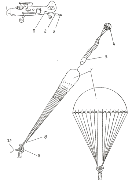 Комплект частей парашюта для принудительного раскрытия парашюта