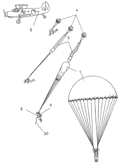 Комплект частей парашюта для ручного раскрытия парашюта