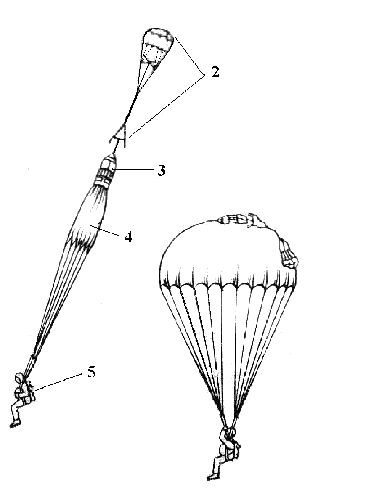 ТОП-10 заблуждений о прыжках с парашютом (10 фото)