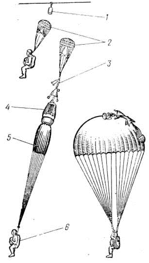 Схема раскрытия парашюта Д-5 серии 2