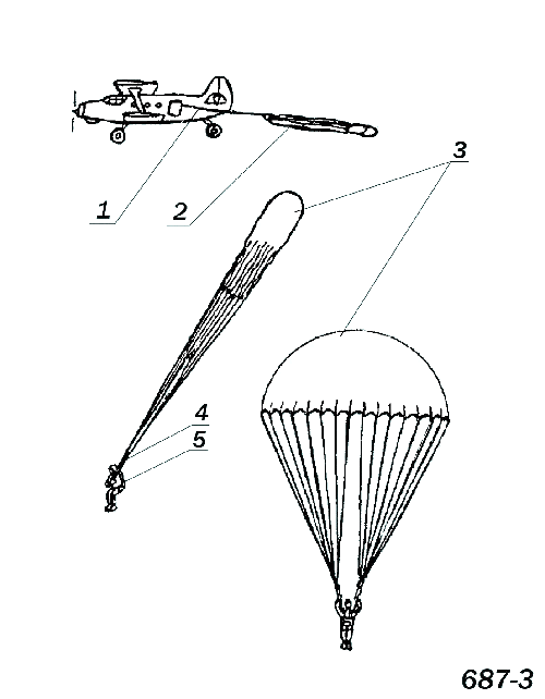 Схема работы парашютной системы в воздухе