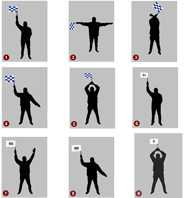 Приложение 15 к правилам парашютного спорта: Сигналы судей в КПД, КПТ и КПС