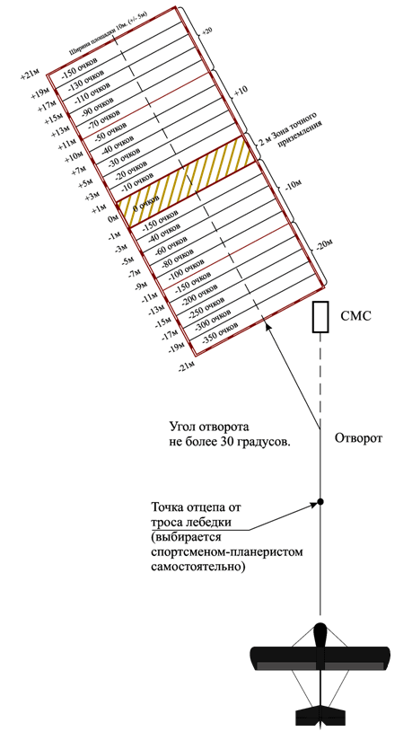 Схема выполнения База-4