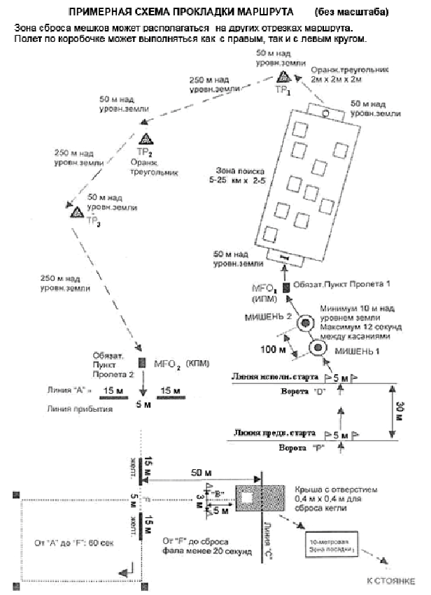 Примерная схема прокладки маршрута