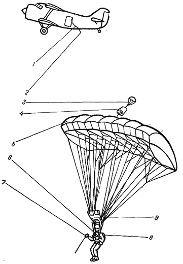Общий вид раскрытой парашютной системы ПО-16