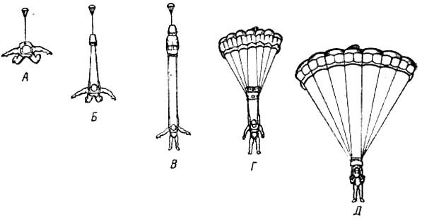 Схема работы парашютной системы