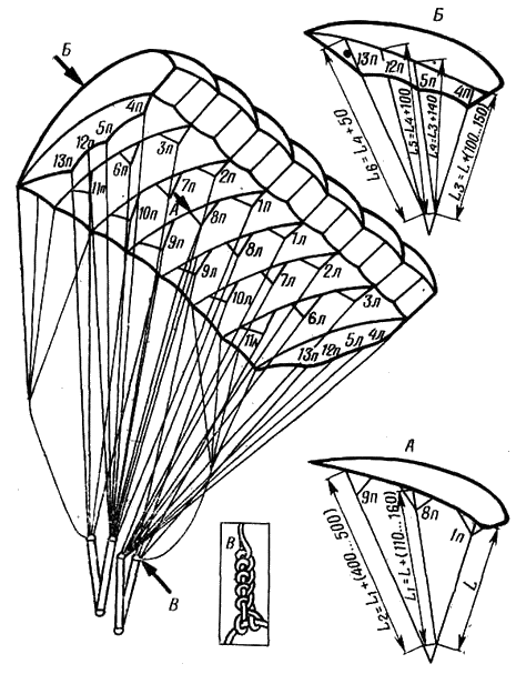 Регулировка основного парашюта системы ПО-17