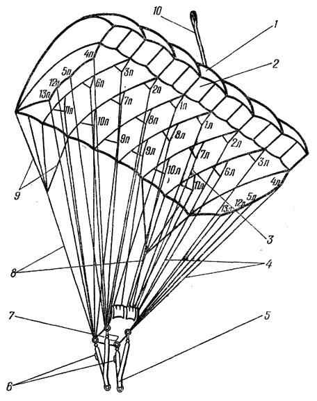 Купол основного парашюта
