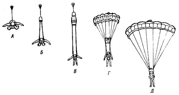 Схема работы основного парашюта планирующей 