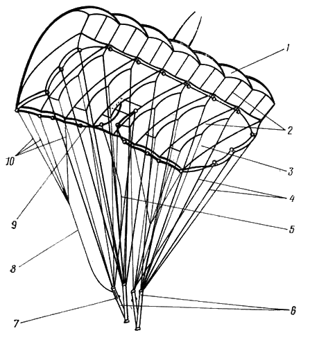 Общий вид раскрытого парашюта ПО-9 серии 2