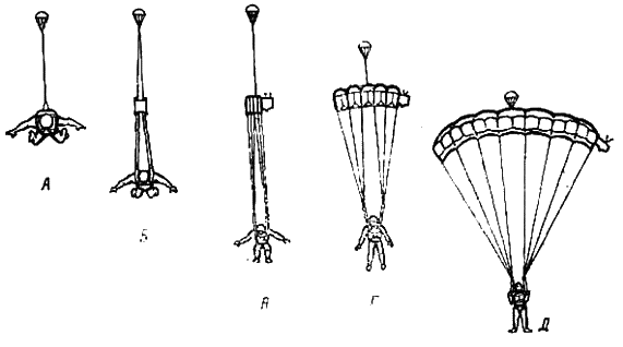 Схема раскрытия парашюта ПО-9 серии 2