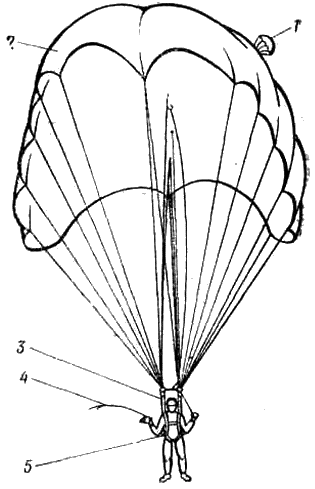 Вид раскрытого парашюта ПЗ-81