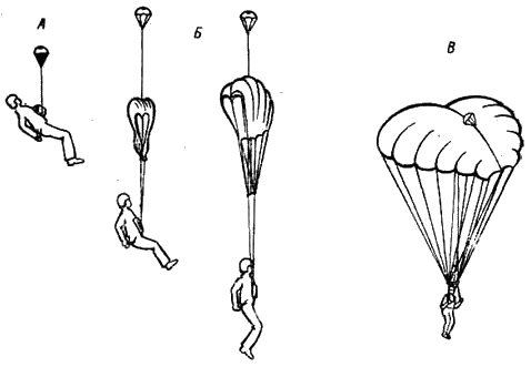 Схема работы парашюта ПЗ-81