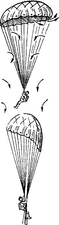 Действия парашютистов, в случае, когда купол одного парашюта оказывается над куполом другого